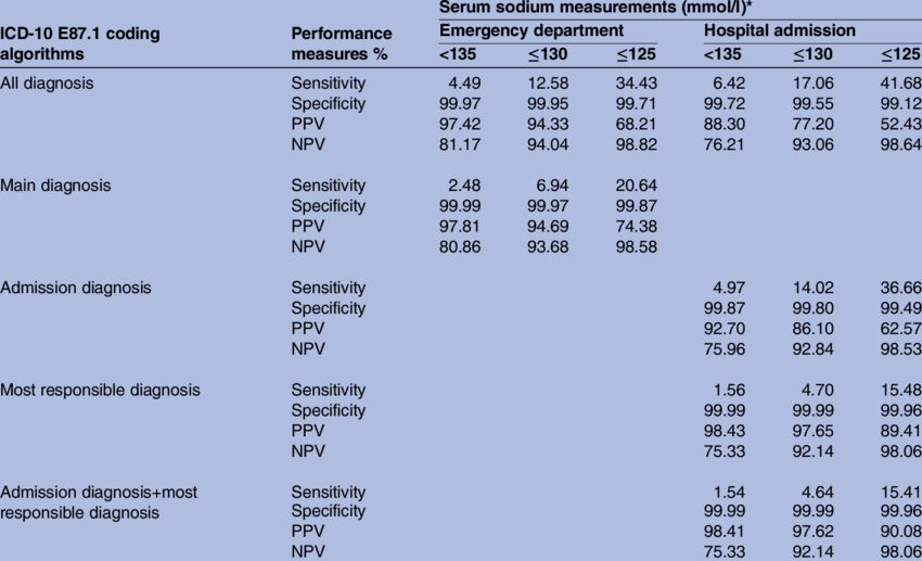 2023 ICD-10-CM Diagnosis Code E87.1